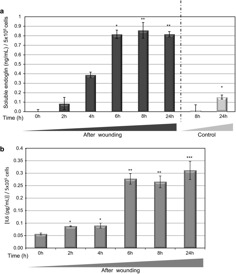 Fig. 4