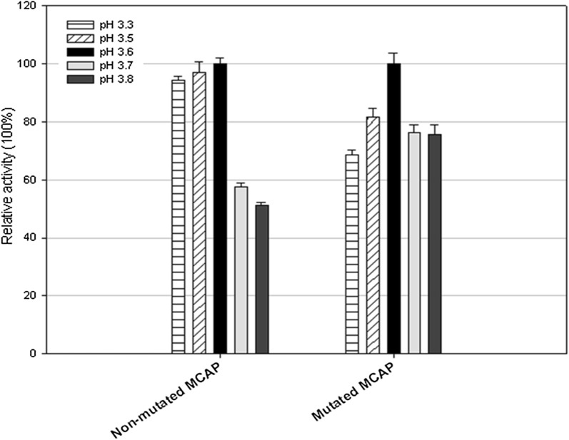 Fig. 4