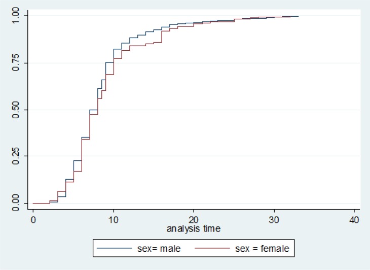 Fig. 1: