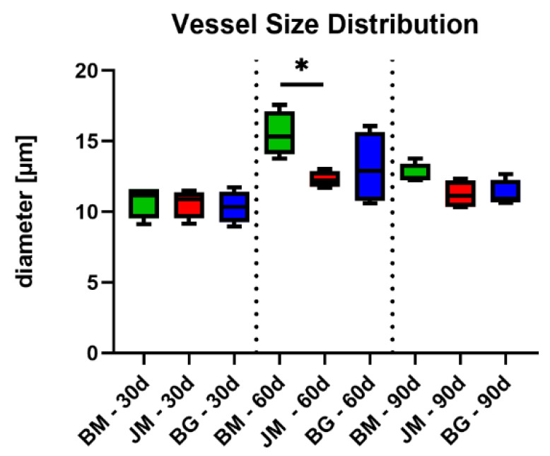 Figure 18