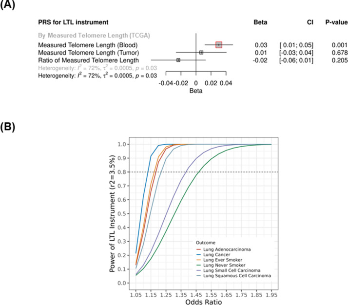 Figure 2—figure supplement 1.