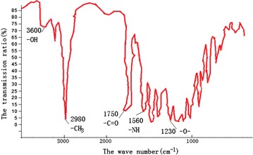 Fig. 1