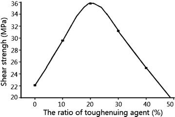 Fig. 10