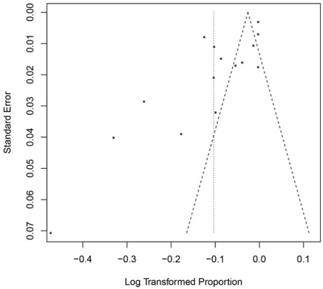 Fig. 5: