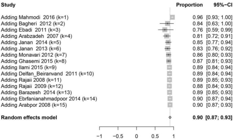 Fig. 2B: