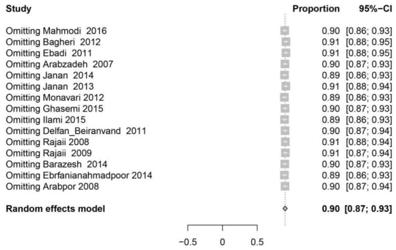 Fig. 2A: