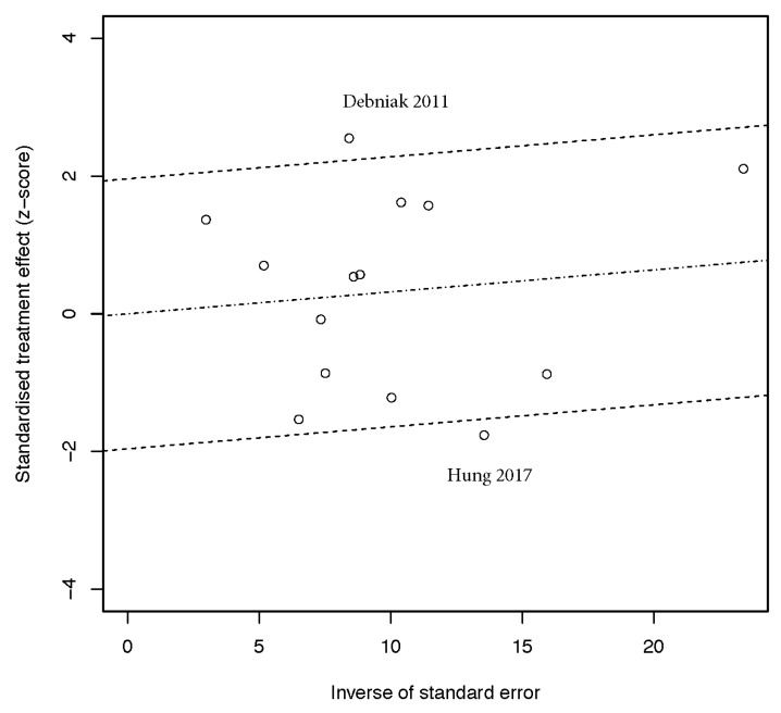 Figure 6