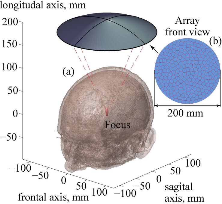 FIG. 2.