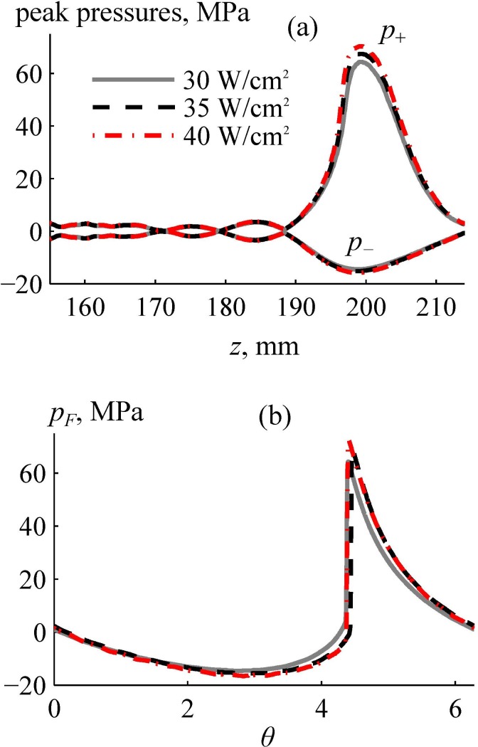 FIG. 12.