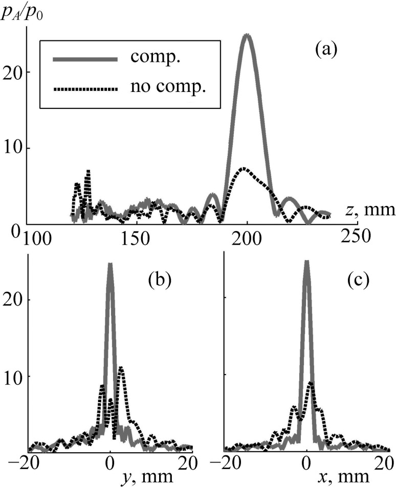 FIG. 10.