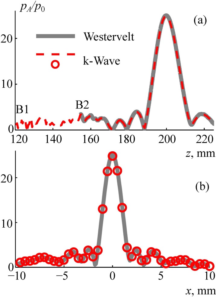 FIG. 11.