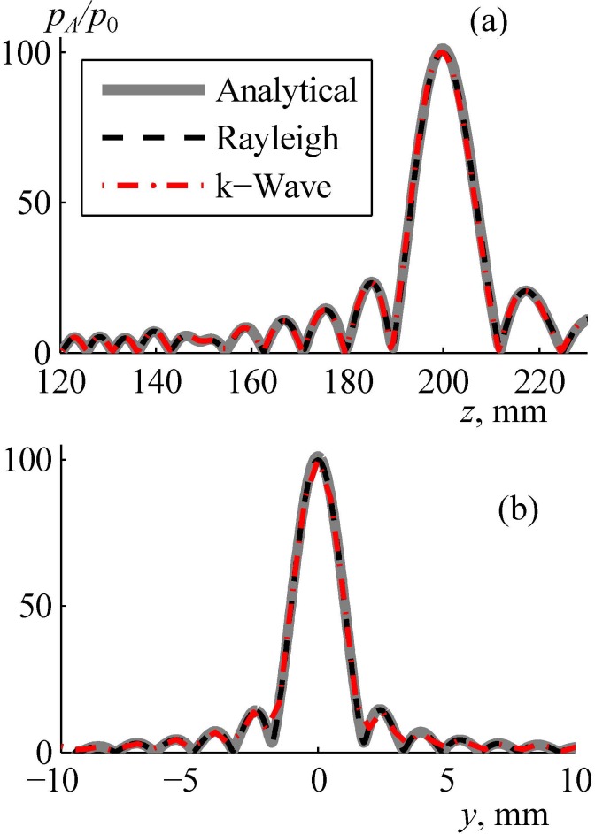 FIG. 7.