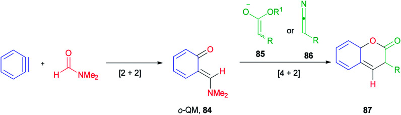 Scheme 39