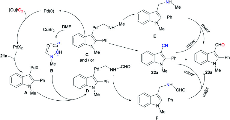 Scheme 10