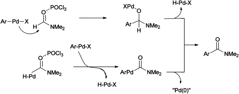 Scheme 47