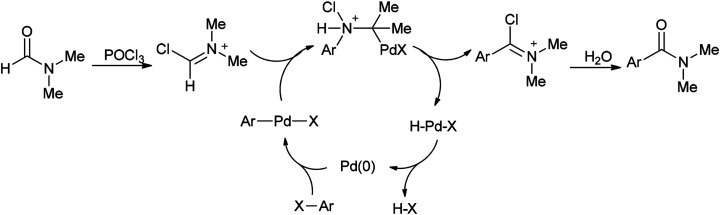 Scheme 46