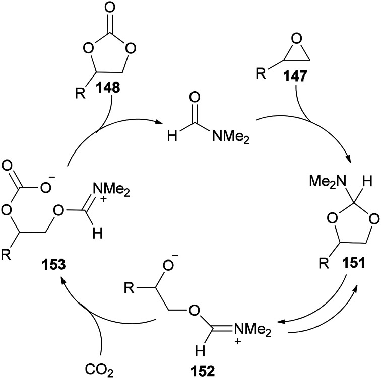 Scheme 76