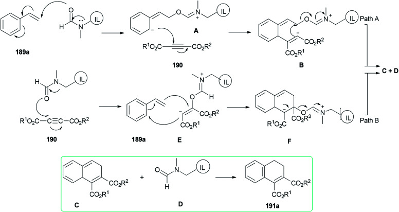 Scheme 93