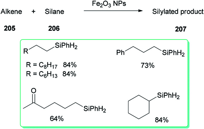 Scheme 98