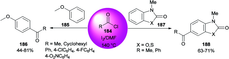 Scheme 91