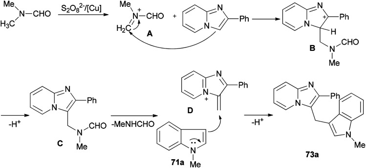 Scheme 30