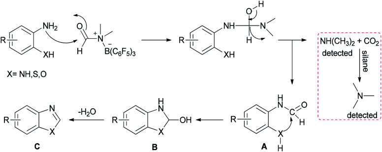 Scheme 27