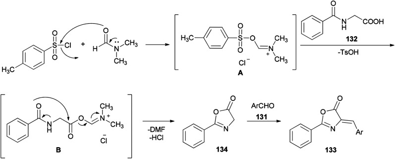 Scheme 66