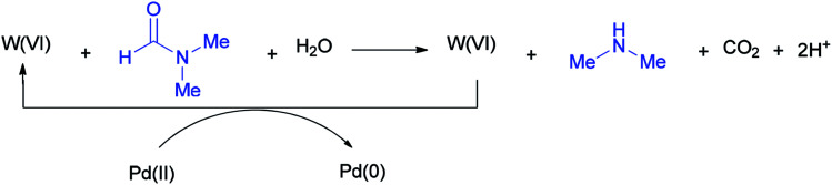 Scheme 51