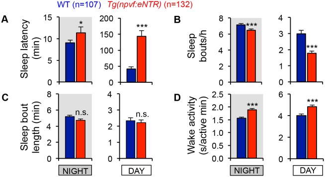 Figure 6—figure supplement 1.