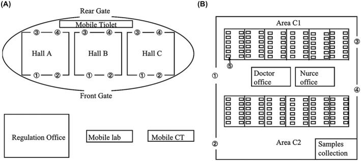 FIGURE 1