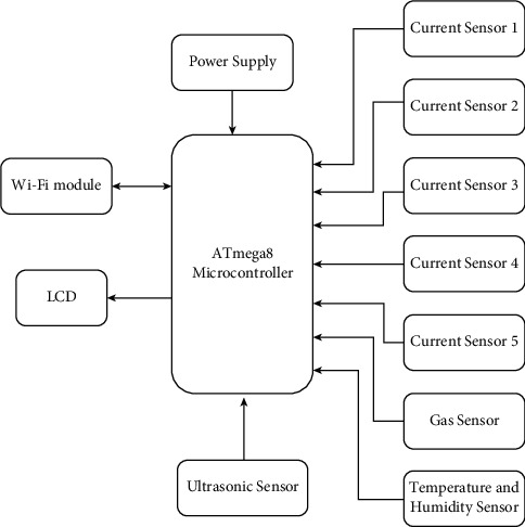 Figure 9