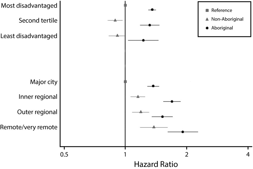 FIGURE 2—