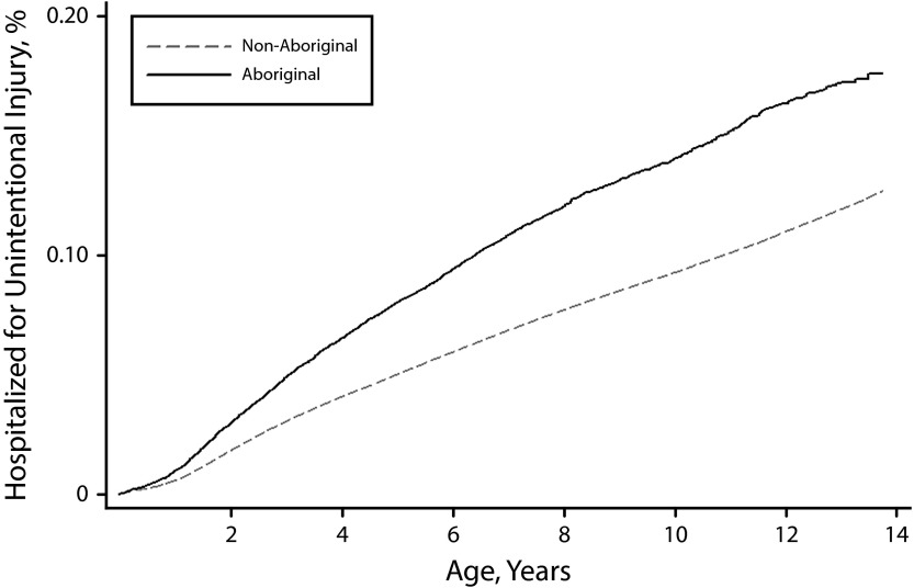 FIGURE 1—