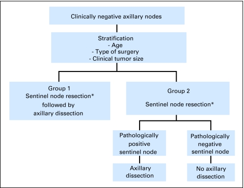 Fig 2.