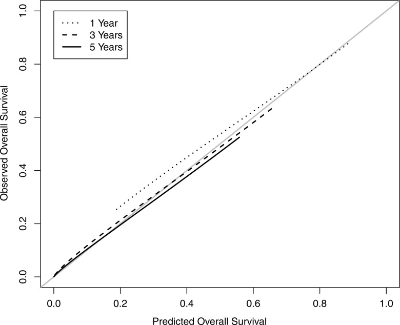 Figure 5