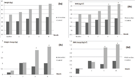 [Table/Fig-3]: