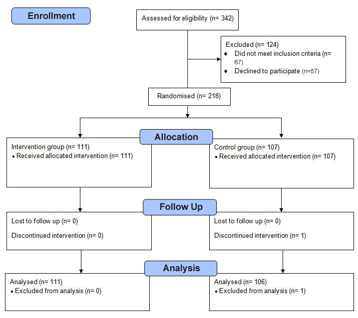 [Table/Fig-1]: