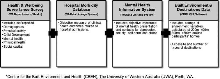 Figure 2