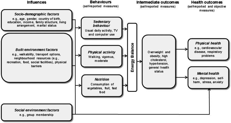 Figure 1