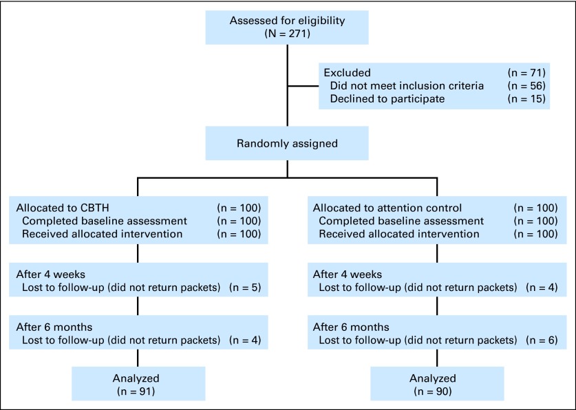 Fig 1.