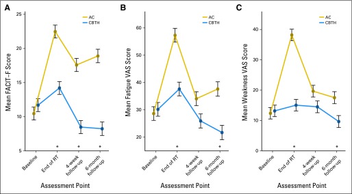 Fig 2.