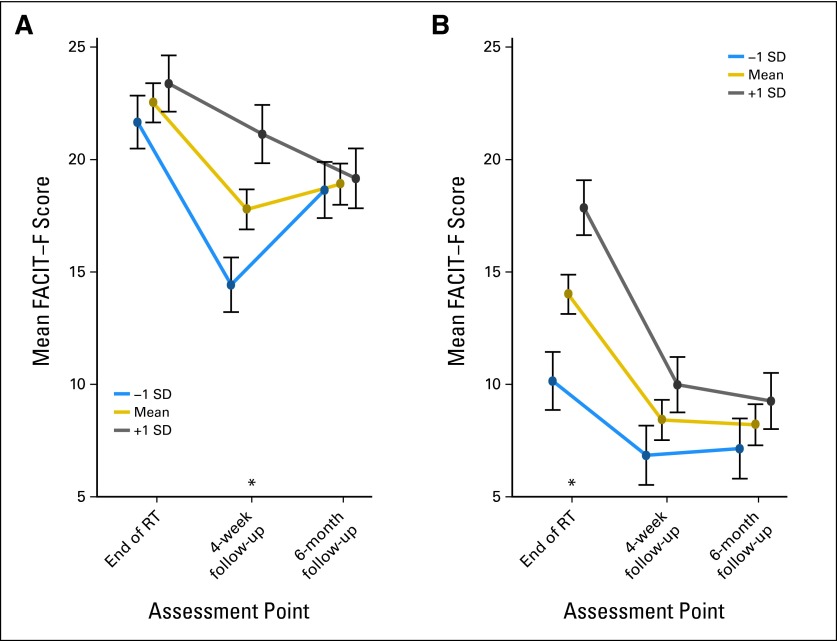 Fig 3.