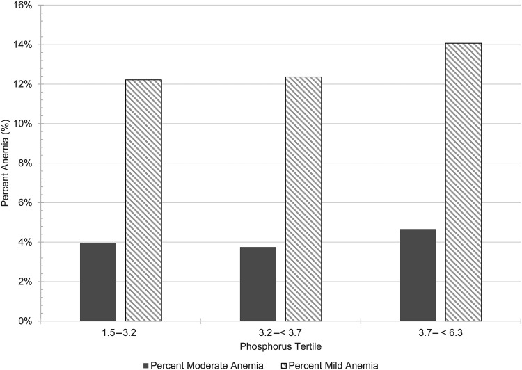 FIGURE 2: