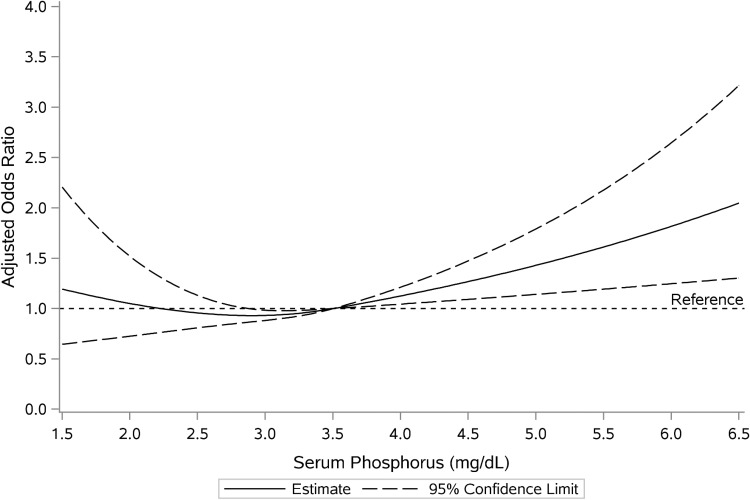 FIGURE 4: