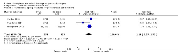 Analysis 1.8