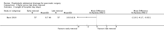 Analysis 3.3