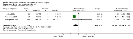 Analysis 1.7