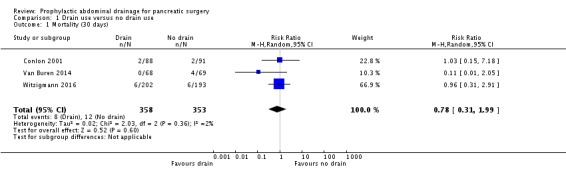 Analysis 1.1