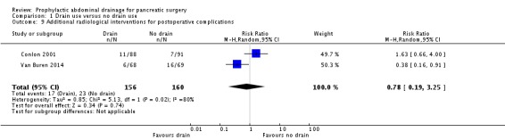 Analysis 1.9