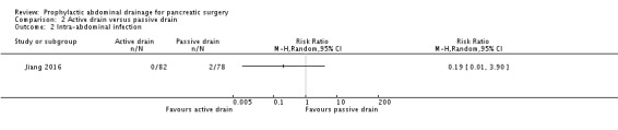 Analysis 2.2